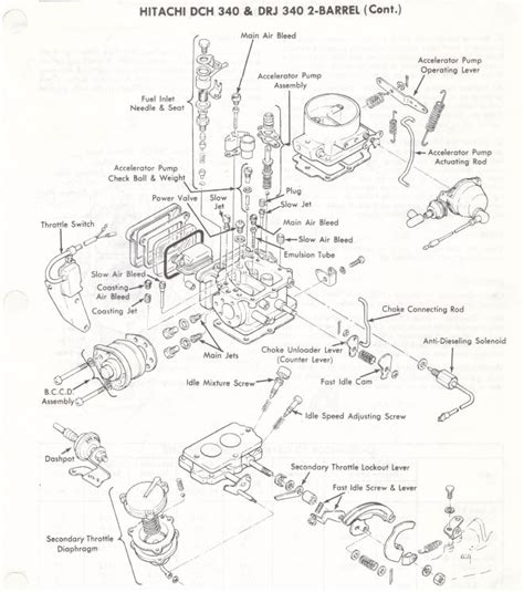6L TFI Engines. . Hitachi carburetor diagram